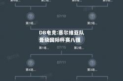 DB电竞:塞尔维亚队晋级国际杯赛八强