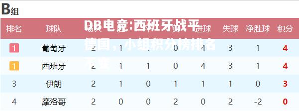 西班牙战平德国，小组积分榜排名不变