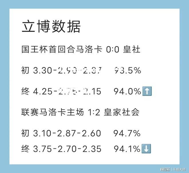 马洛卡对手是皇家社会，提前布局关键之战