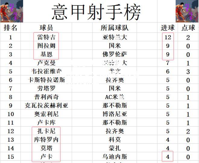 AC米兰客场击败尤文图斯豪取意甲积分榜首